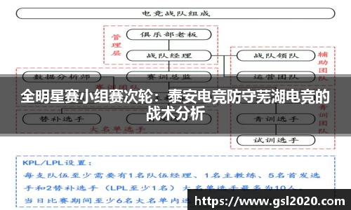全明星赛小组赛次轮：泰安电竞防守芜湖电竞的战术分析
